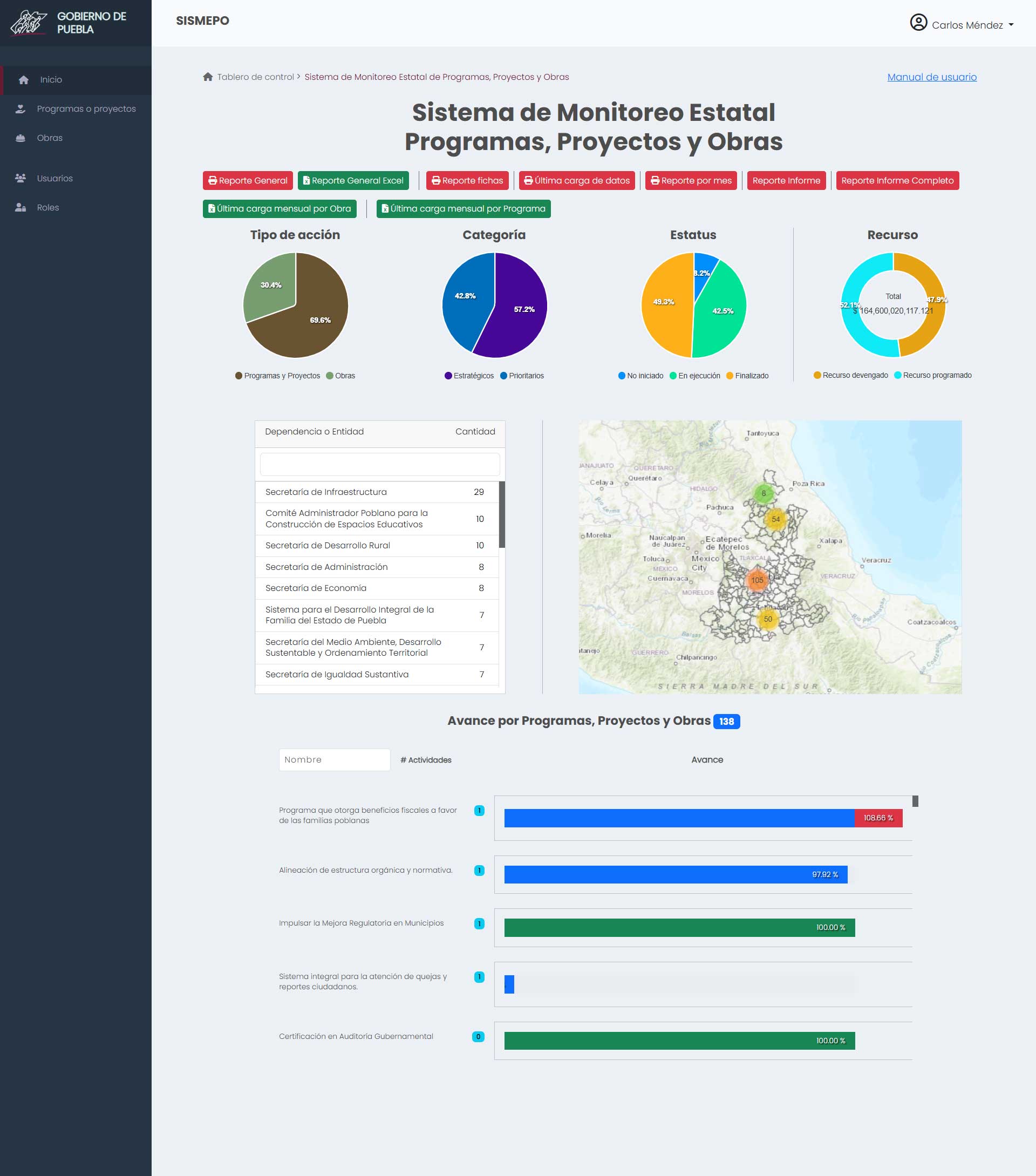 Sistema de Monitoreo de Proyectos